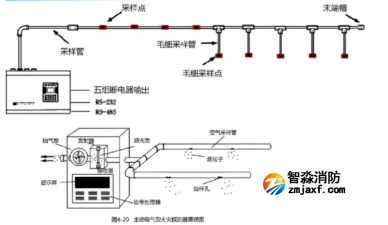空氣采樣吸氣型探測器