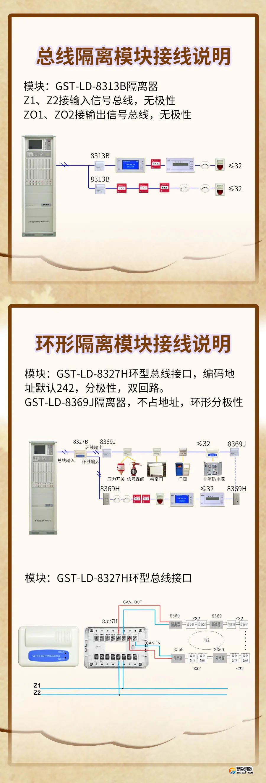 海灣GST-LD-8313B、海灣GST-LD-8327H隔離模塊接線安裝圖