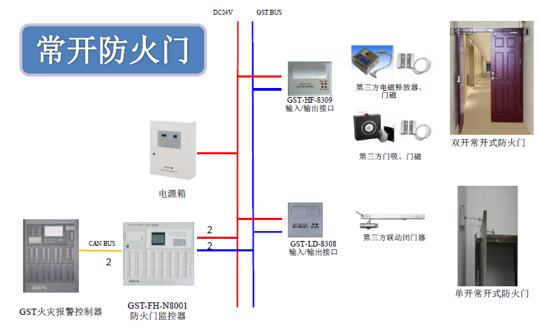 海灣防火門監控系統圖