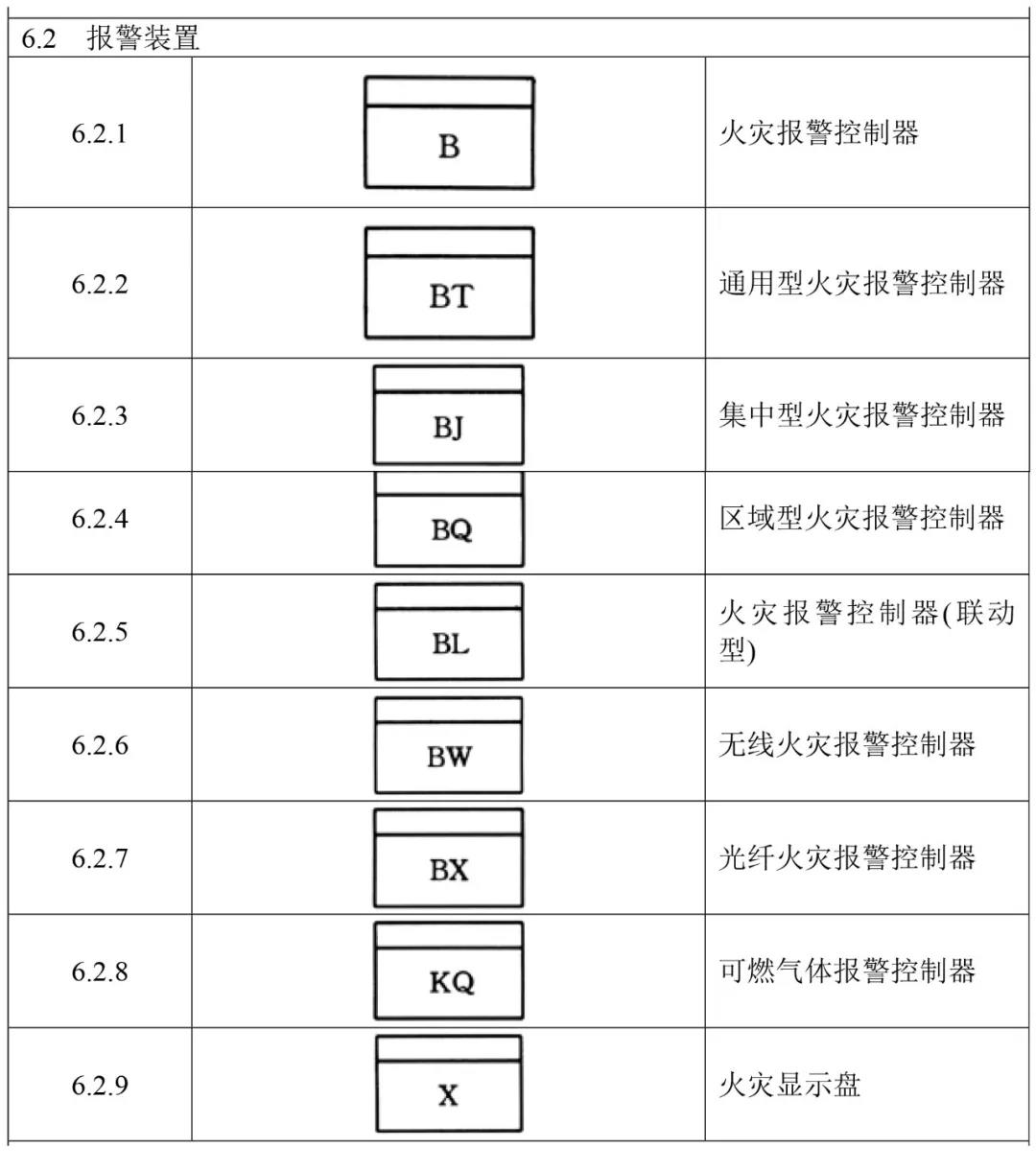 火災(zāi)報(bào)警設(shè)備獨(dú)立圖形符號(hào)