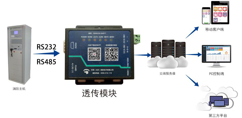 消防主機多用戶遠程報警系統解決方案