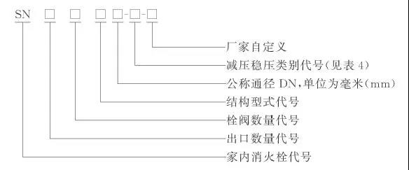 室內消火栓型號編制