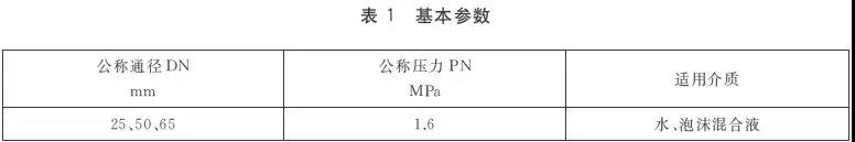 室內消火栓的基本參數