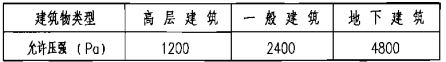 防護區圍護結構承受內壓的允許壓強