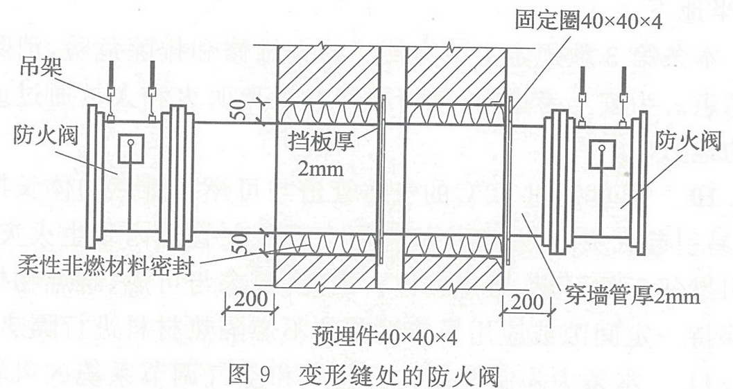 圖9 變形縫處的防火閥