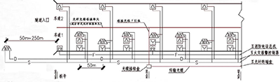 道路隧道火災(zāi)自動報(bào)警系統(tǒng)平面示意圖