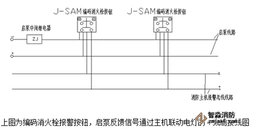 消火栓啟泵