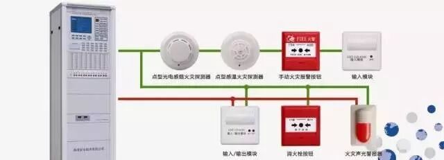 火災(zāi)報警控制器