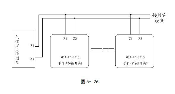 GST-LD-8316手自動(dòng)轉(zhuǎn)換開關(guān)安應(yīng)用圖