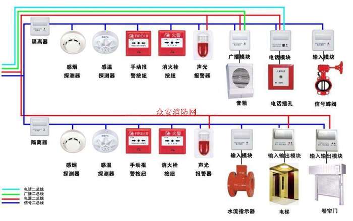 海灣消防設備接線圖(總系統(tǒng)圖)