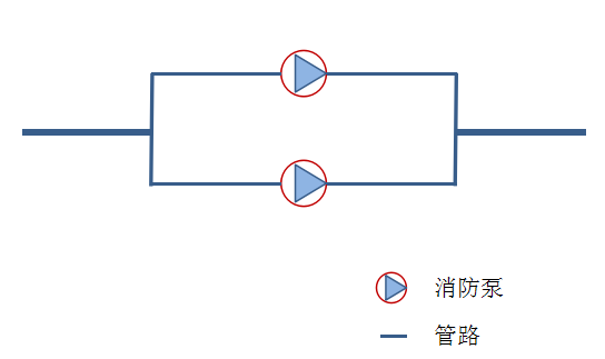消防水泵并聯