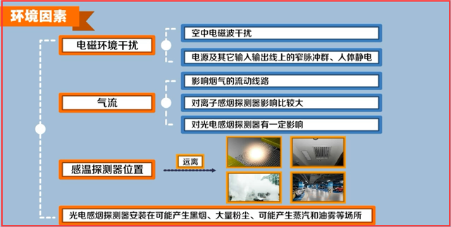 火災自動報警系統故障處理