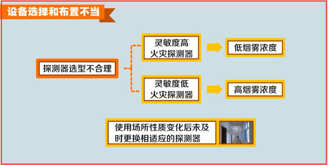 火災自動報警系統故障處理