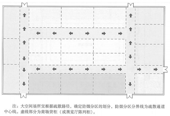 展覽廳、營業(yè)廳中由展柜、貨柜等分隔形成的用于人員通行的通道