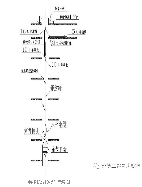 卷?yè)P(yáng)機(jī)分段提升示意圖