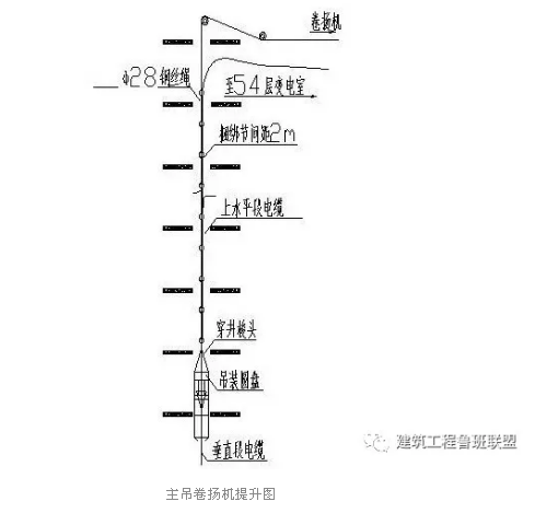 主吊卷?yè)P(yáng)機(jī)提升圖