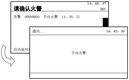 JK-TX-GST6000D傳輸設(shè)備如何會向監(jiān)控管理中心上報(bào)信息