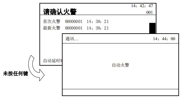 傳輸設(shè)備如何會向監(jiān)控管理中心上報(bào)信息