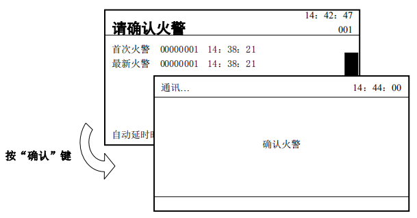 傳輸設(shè)備如何會向監(jiān)控管理中心上報(bào)信息