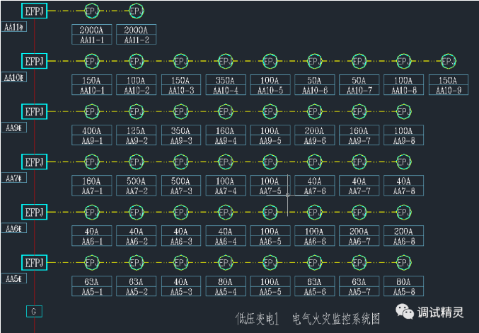 電氣火災監控探測器老是報警，該怎么解決？